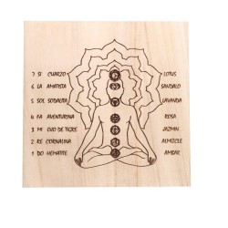 Tabla De Chakras Para...